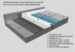 layers of waterproofing do you need?