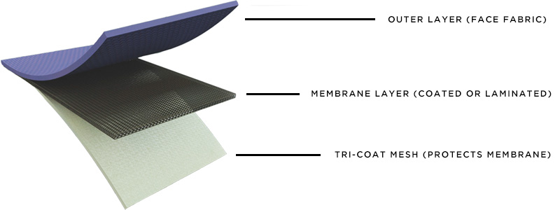 How many layers of waterproofing do you need?