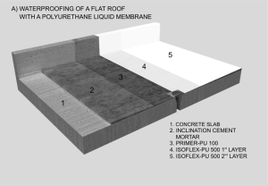 What is Type 2 waterproofing?